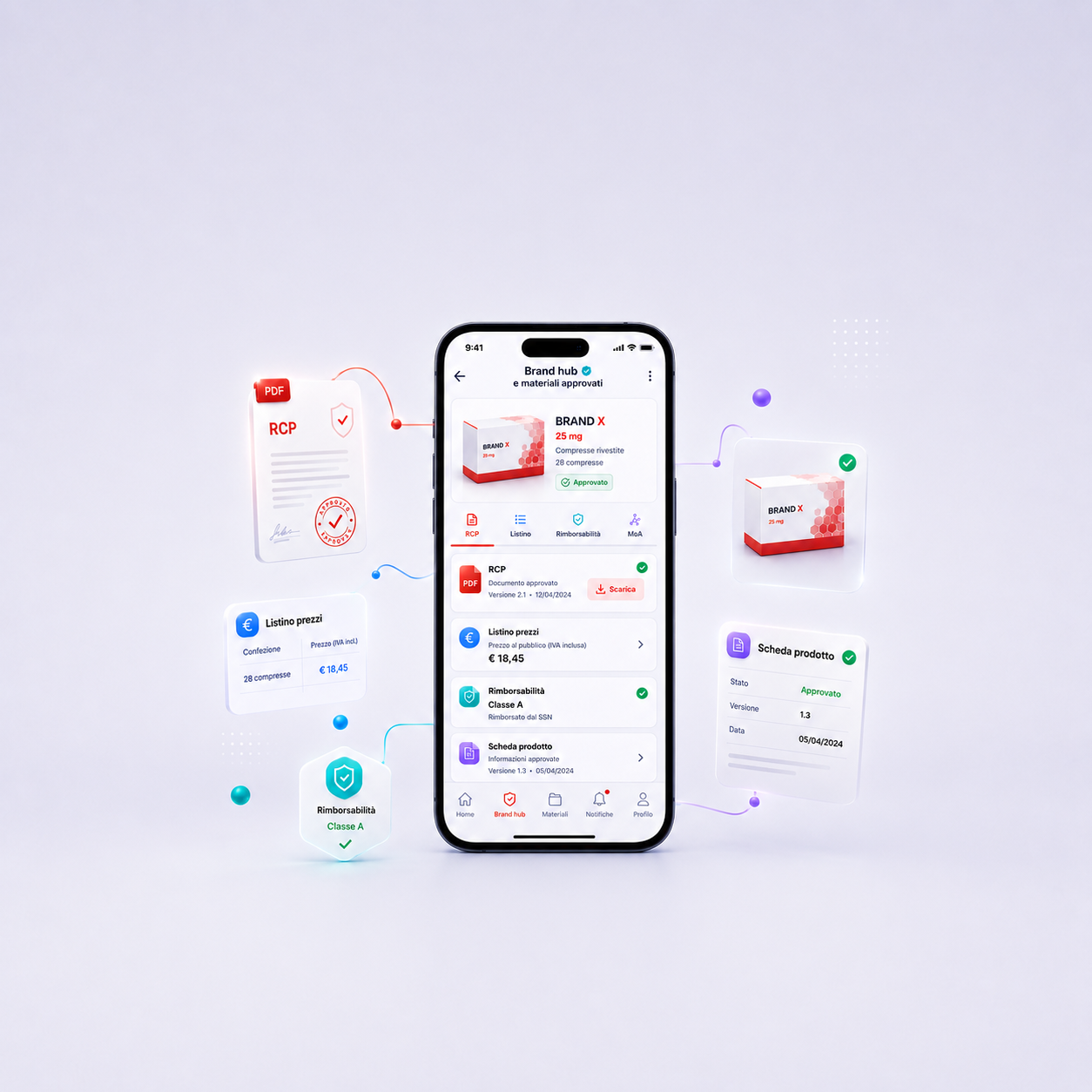 Brand hub e materiali approvati