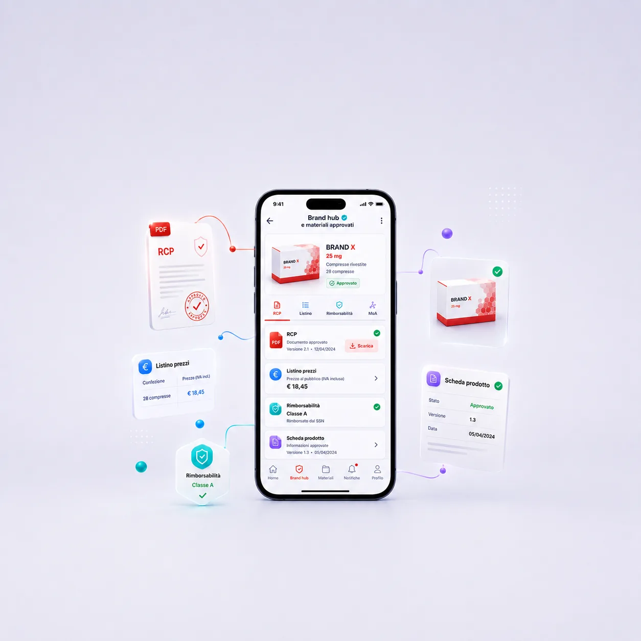 Brand hub e materiali approvati