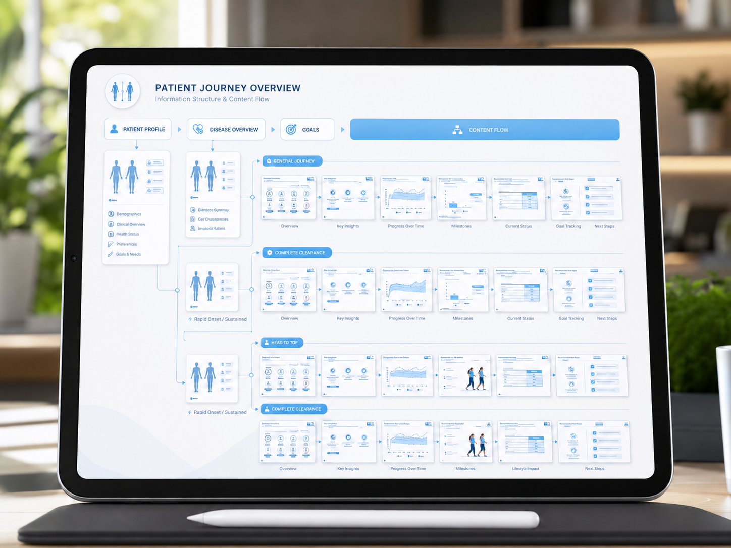 MedConnect â€” message map live, esempio di key message dinamico basato sul profilo paziente